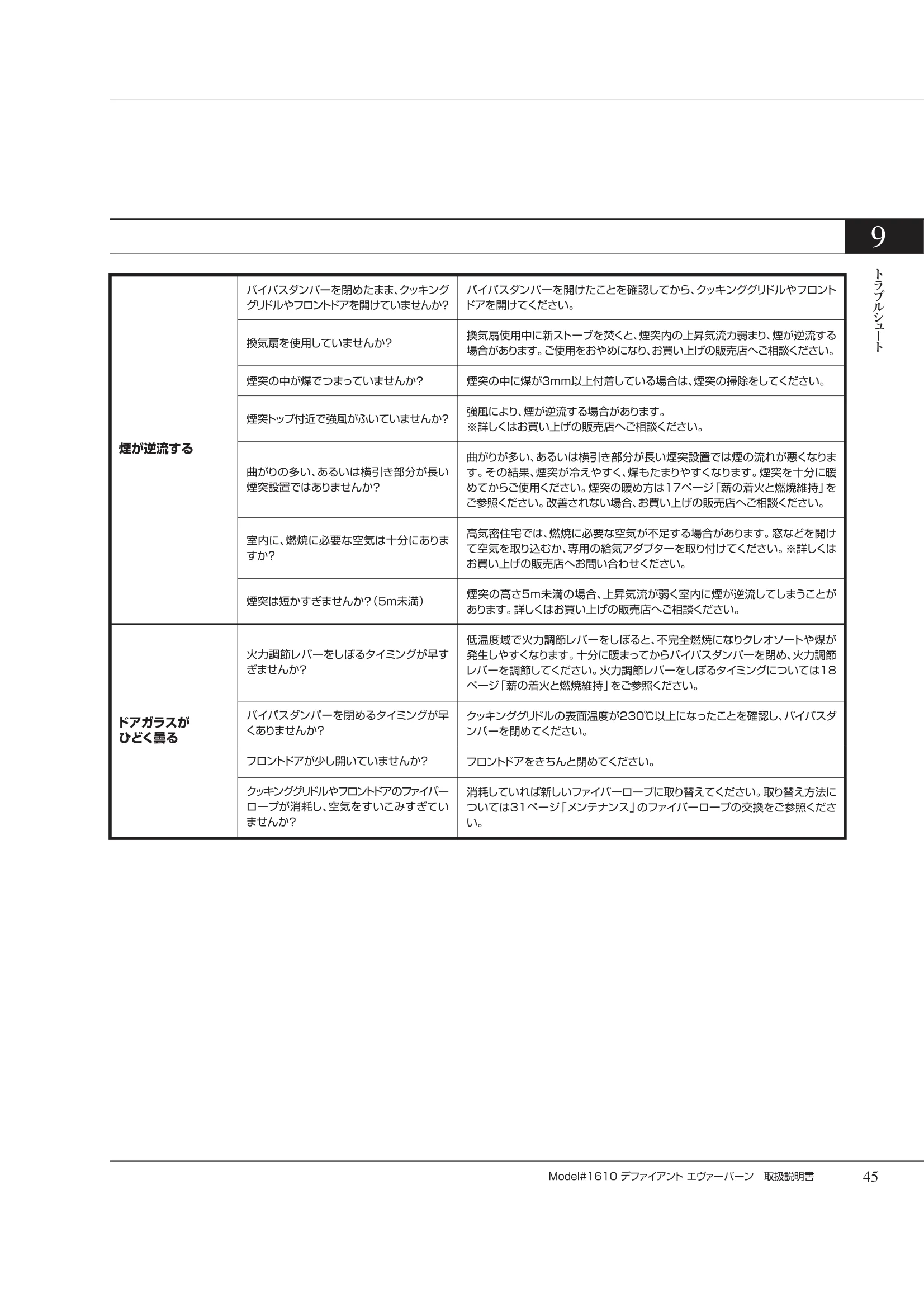 バーモントキャスティングス DEFIANTNC（2007年版） 取扱説明書 45ページ目