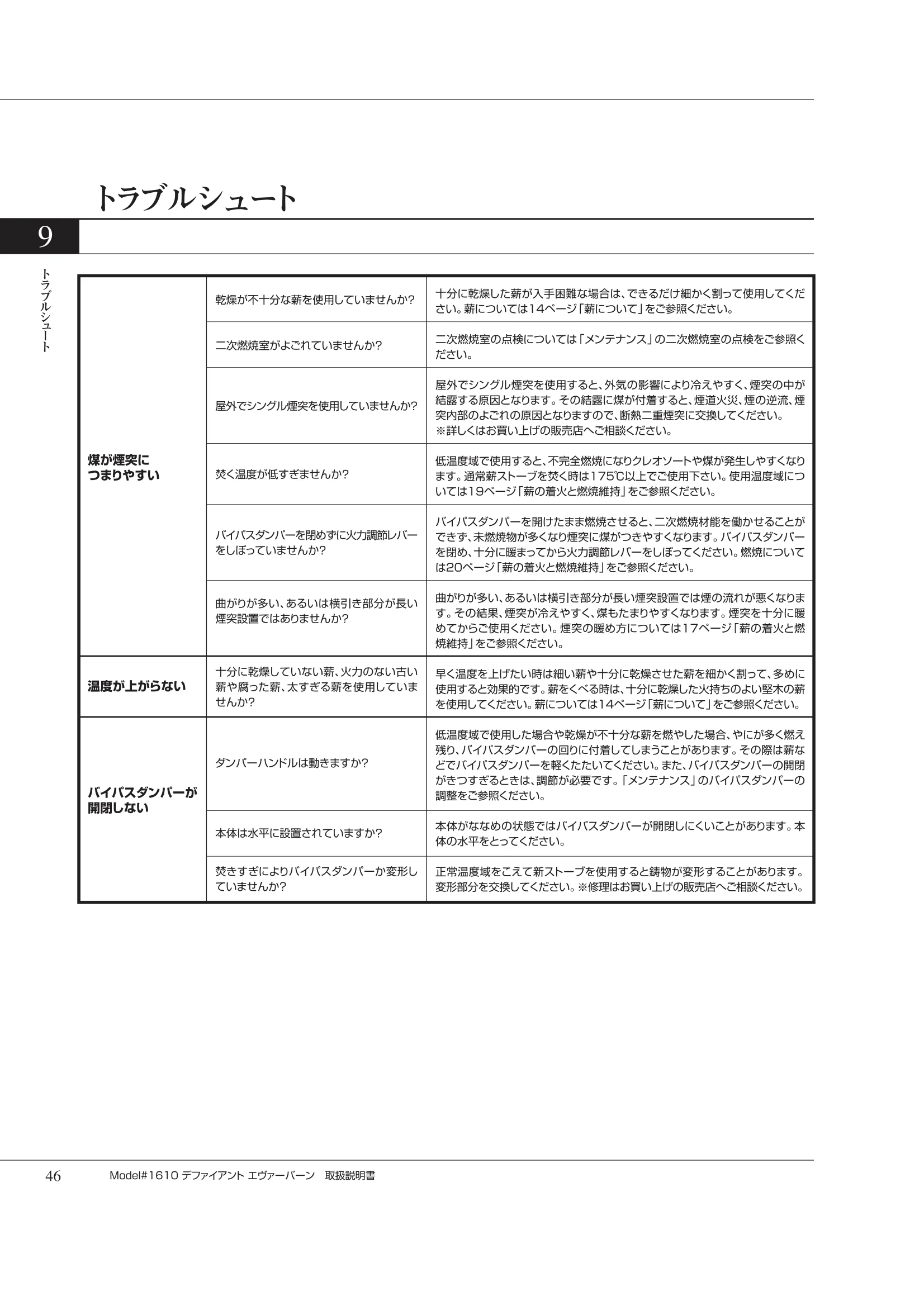 バーモントキャスティングス DEFIANTNC（2007年版） 取扱説明書 46ページ目
