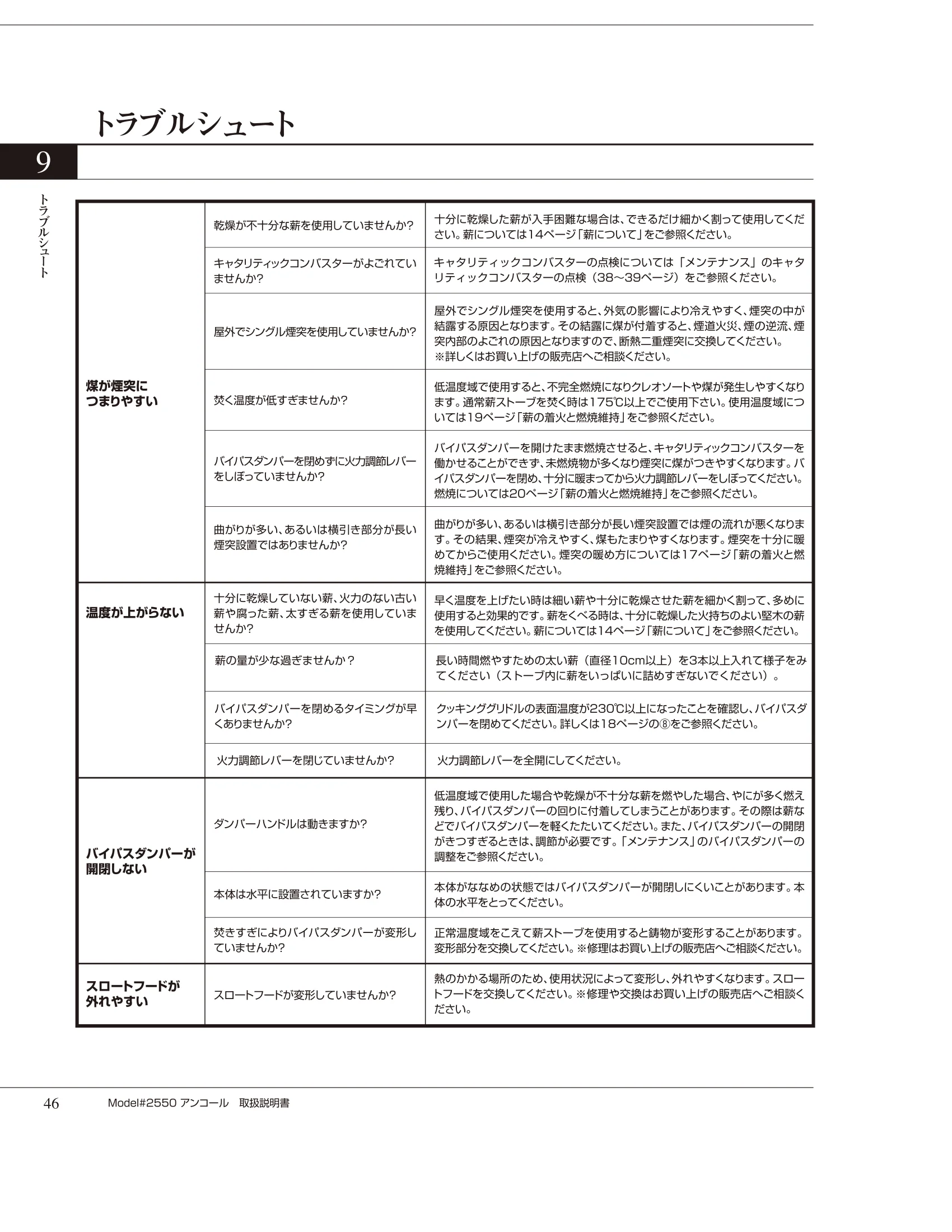 バーモントキャスティングス ENCORE 2550（2012年版） 取扱説明書 46ページ目