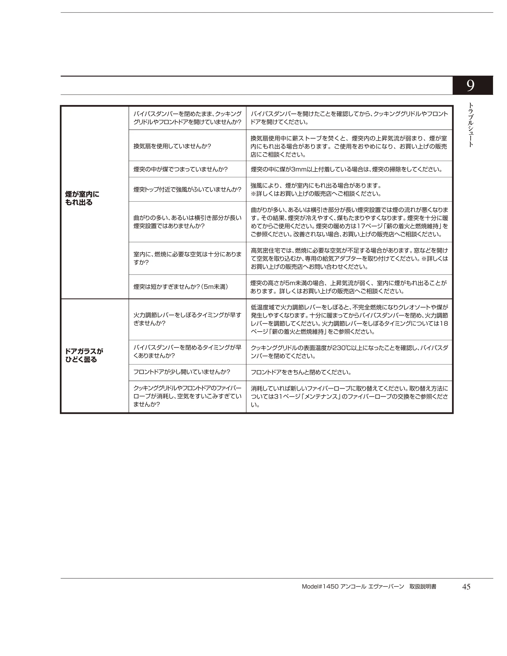バーモントキャスティングス ENCORE NC（2012年版） 取扱説明書 43ページ目