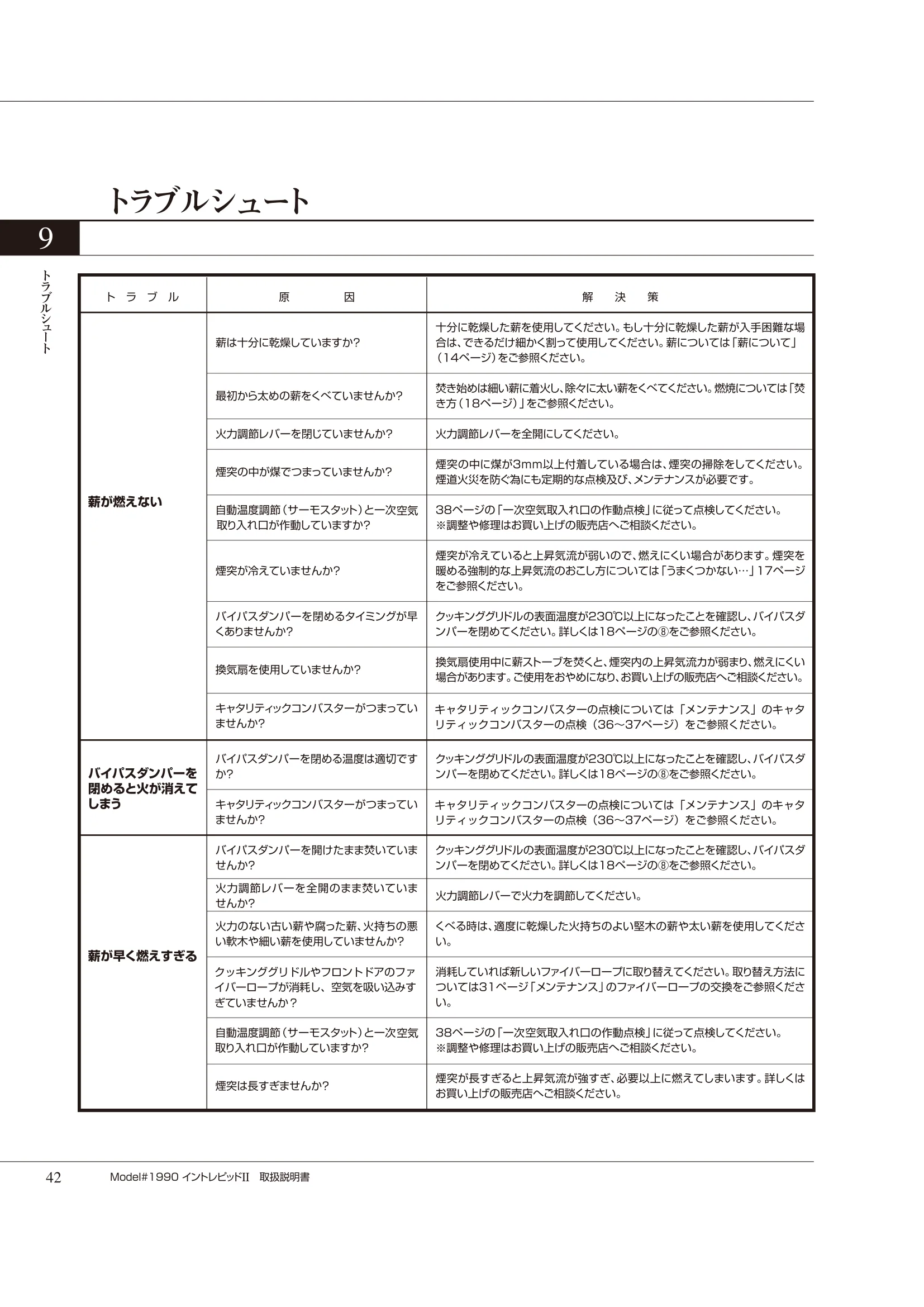 バーモントキャスティングス INTREPID2（2020年版） 取扱説明書 42ページ目