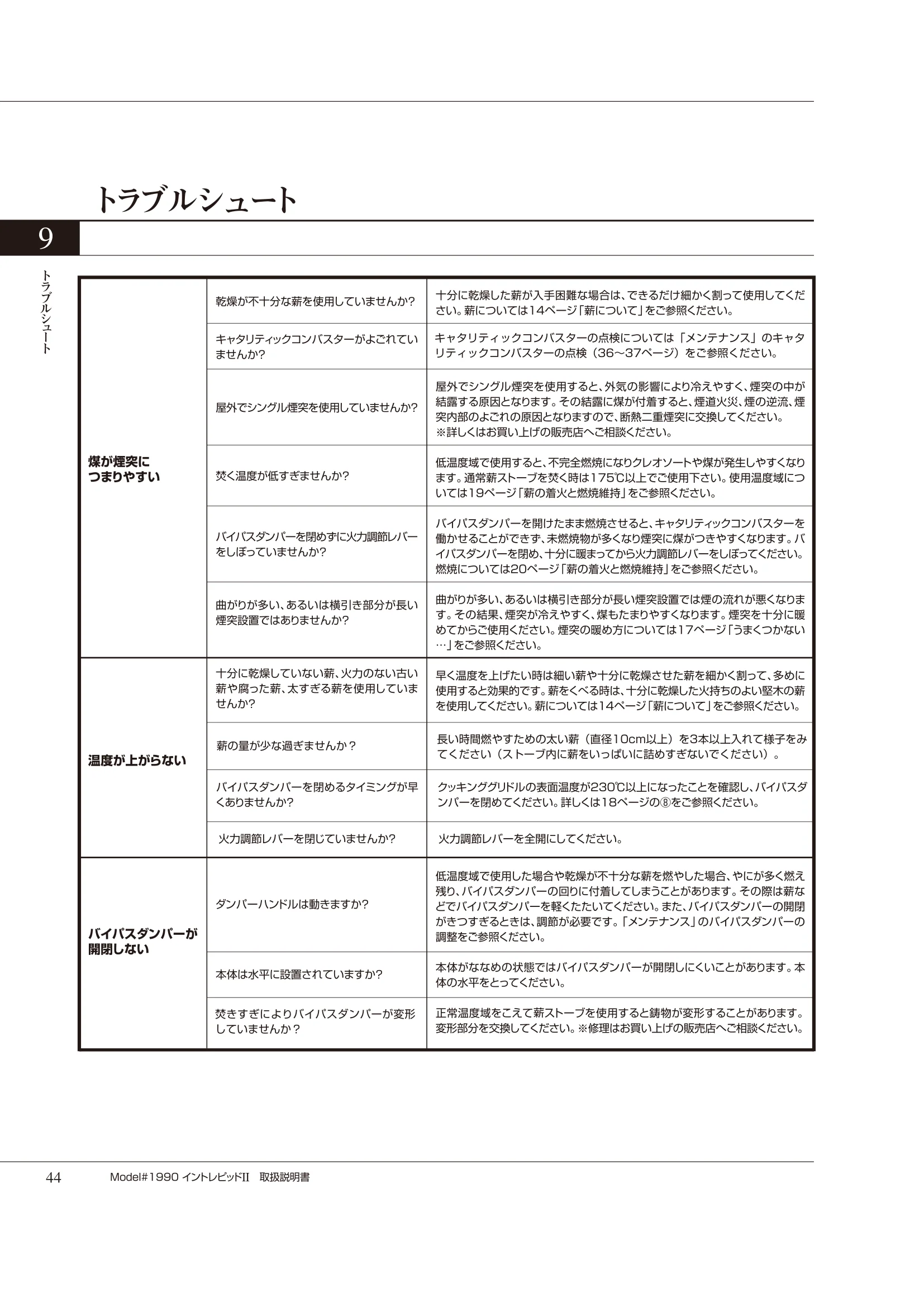 バーモントキャスティングス INTREPID2（2020年版） 取扱説明書 44ページ目