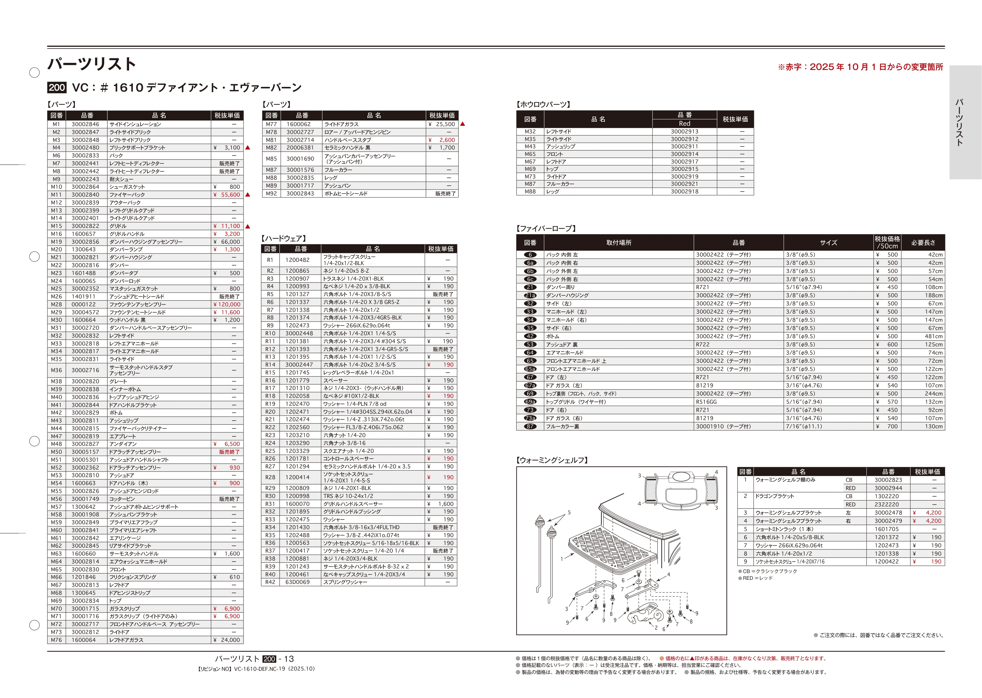 バーモントキャスティングス 2025年版 部品図 13ページ目