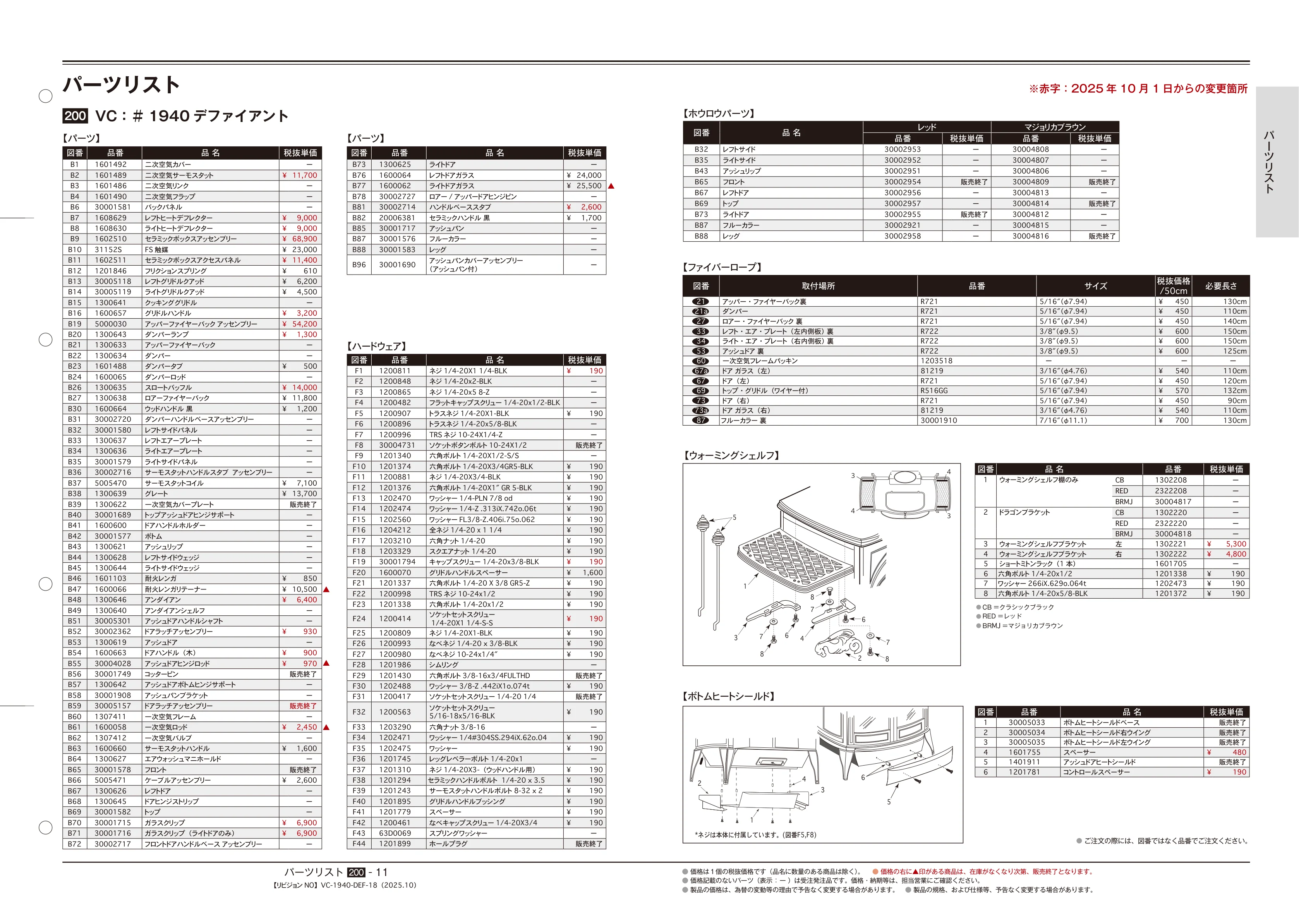 バーモントキャスティングス PARTS SOUGOU 2025 10 技術資料 11ページ目