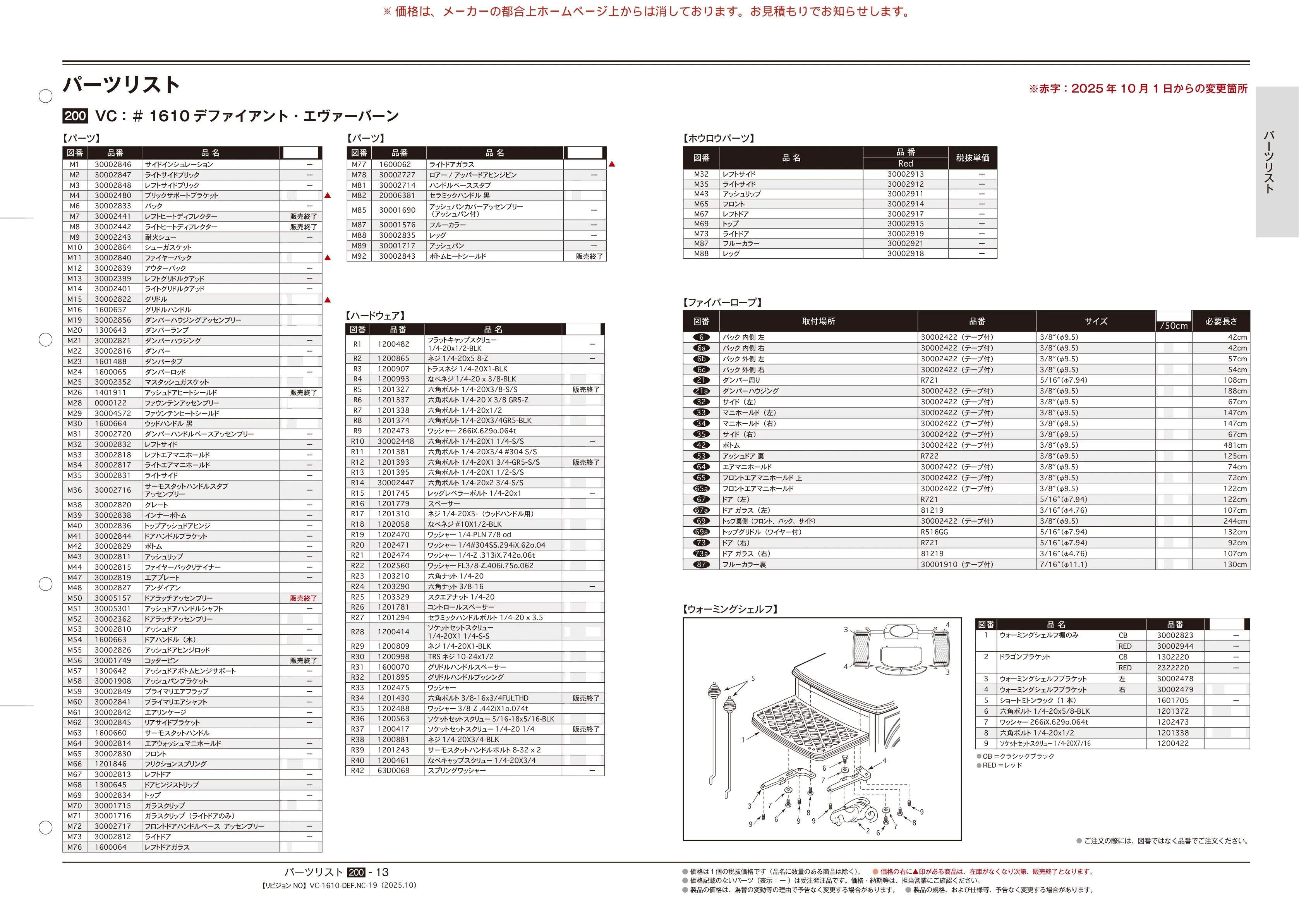 バーモントキャスティングス PARTS SOUGOU 2025 10 技術資料 13ページ目