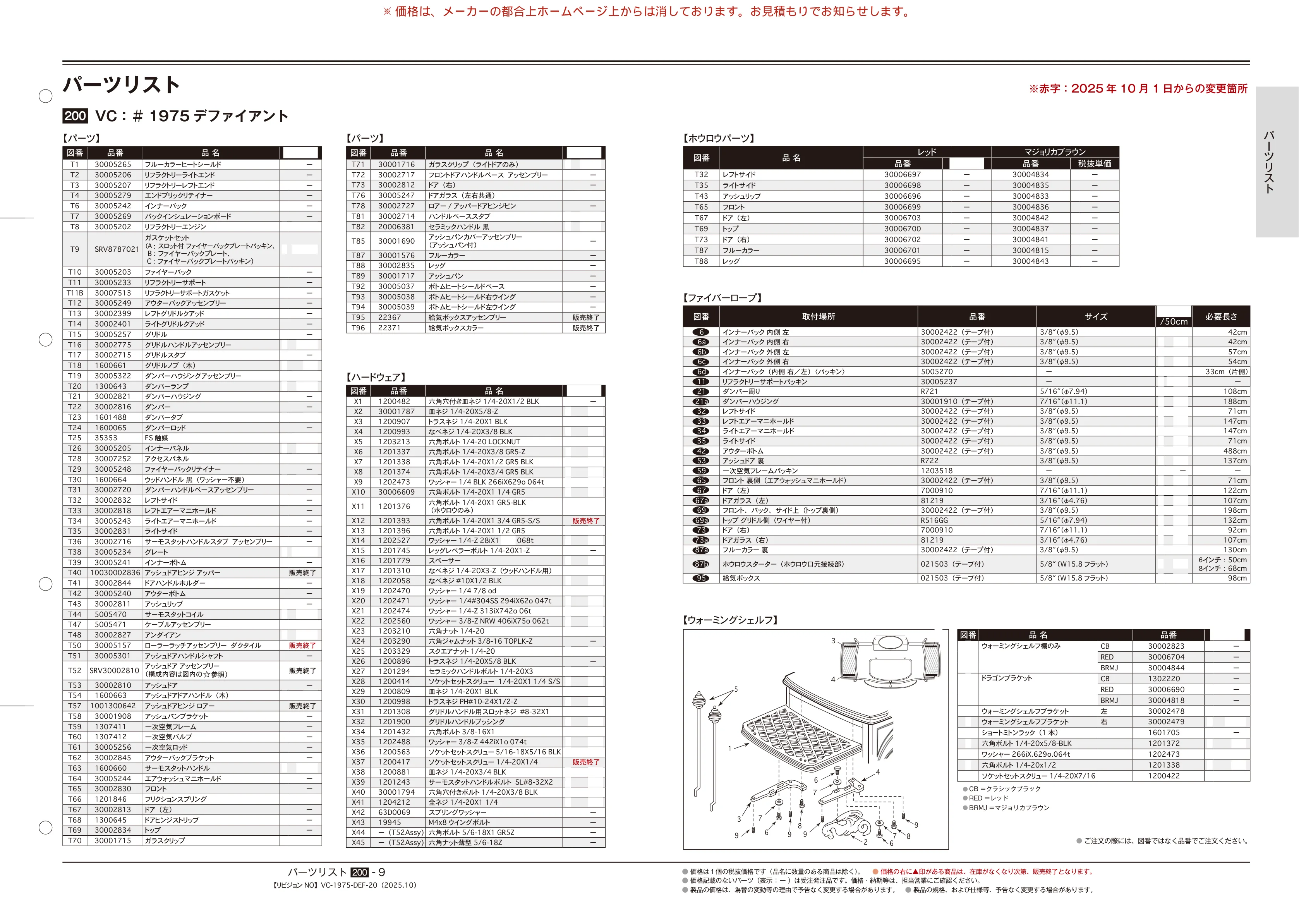 バーモントキャスティングス PARTS SOUGOU 2025 10 技術資料 9ページ目