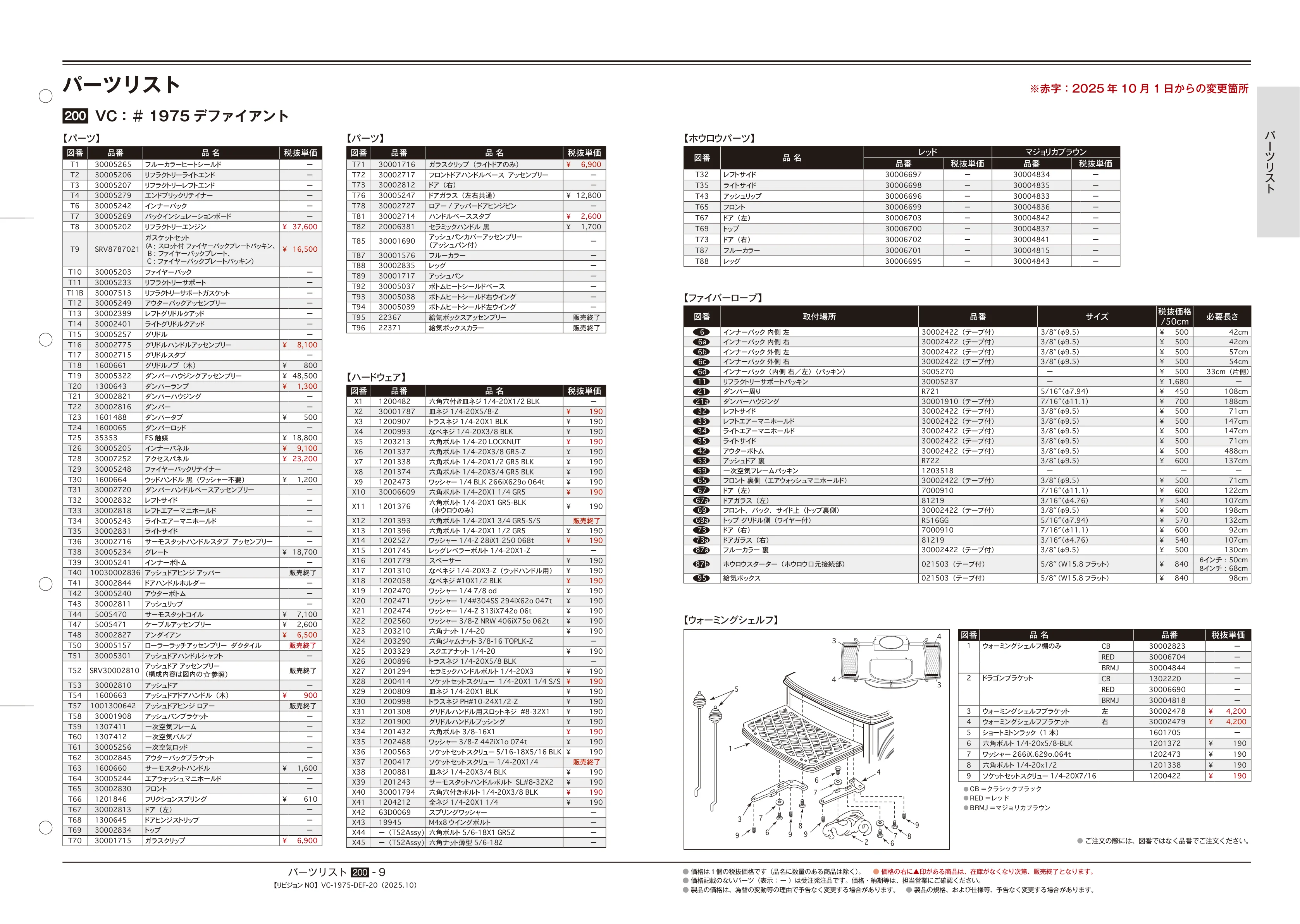 バーモントキャスティングス PARTS SOUGOU 2025 10 技術資料 9ページ目