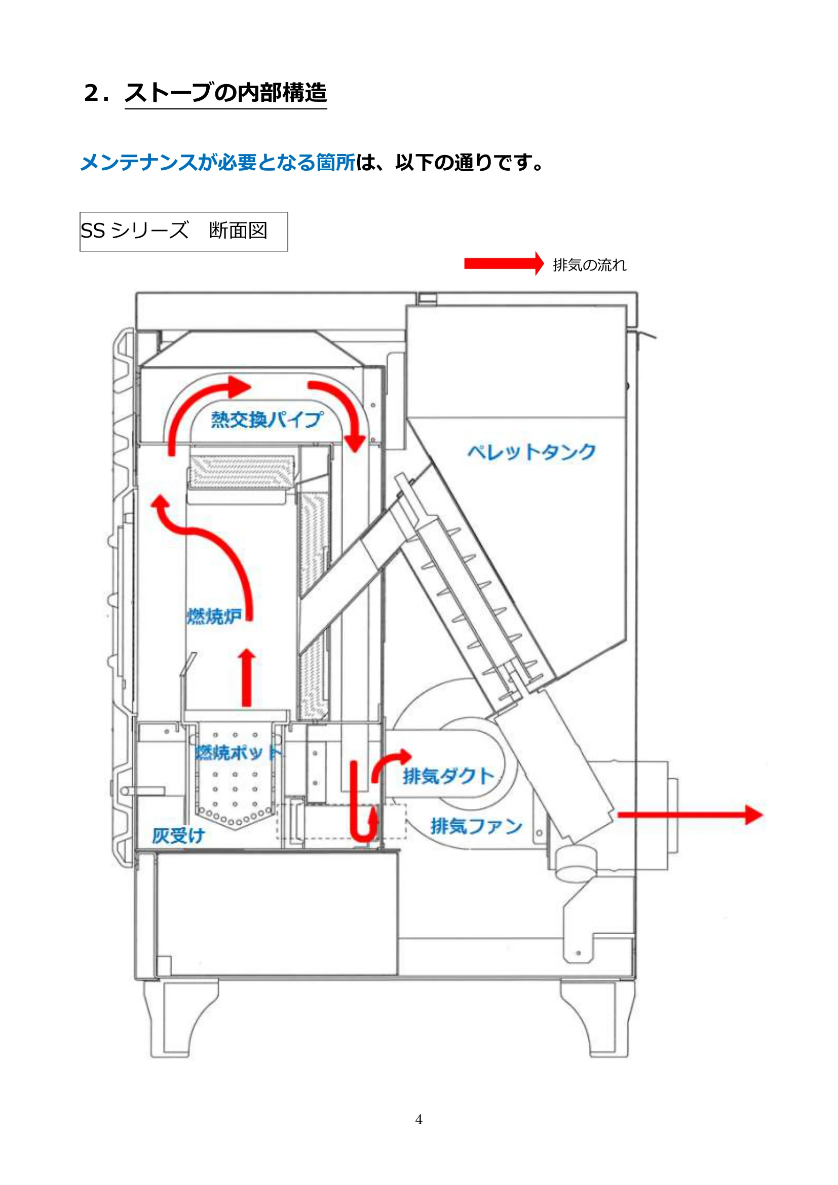 ウォームアーツ MAINTENANCE MANUAL ALL 技術資料 4ページ目