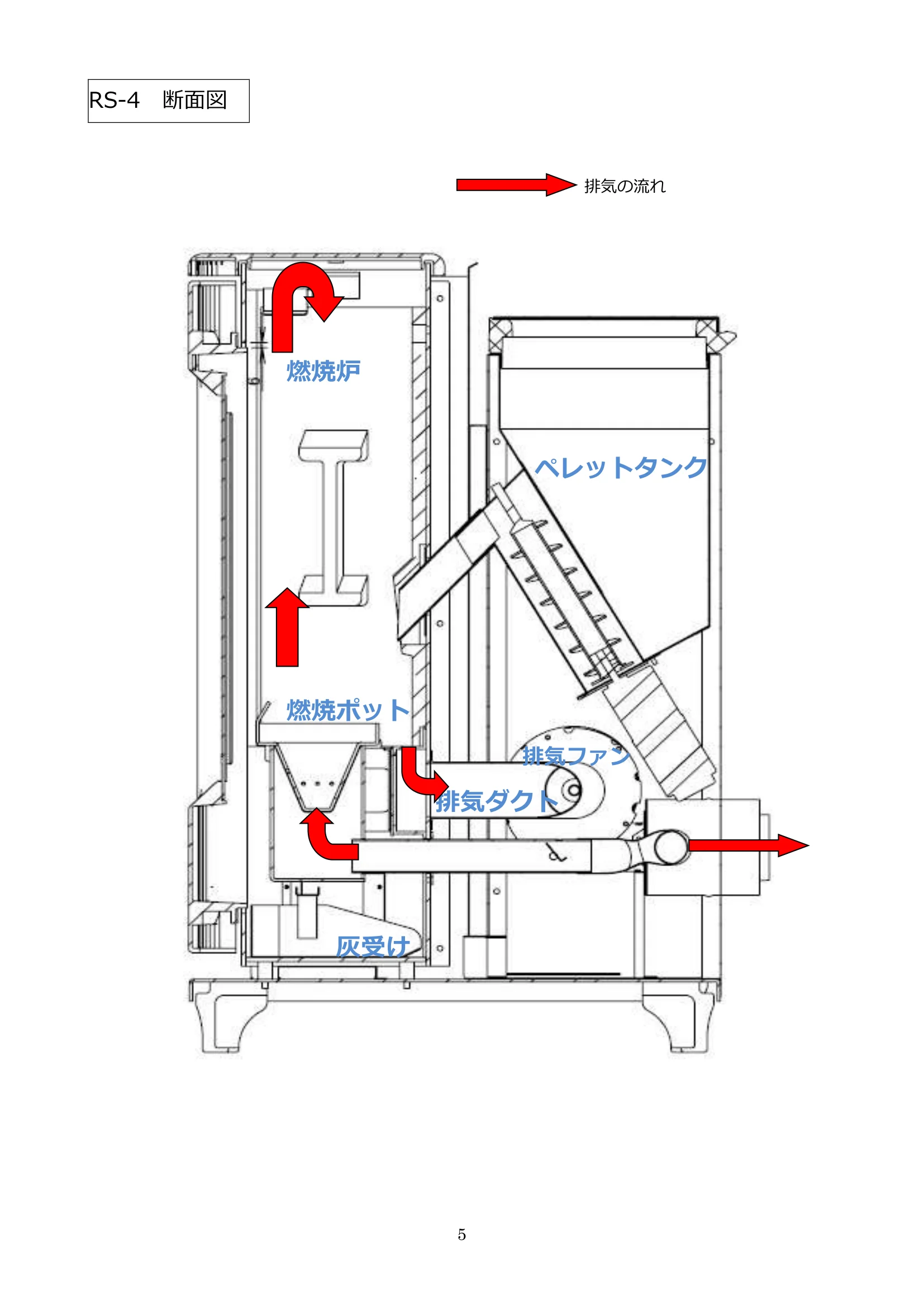 ウォームアーツ MAINTENANCE MANUAL ALL 技術資料 5ページ目