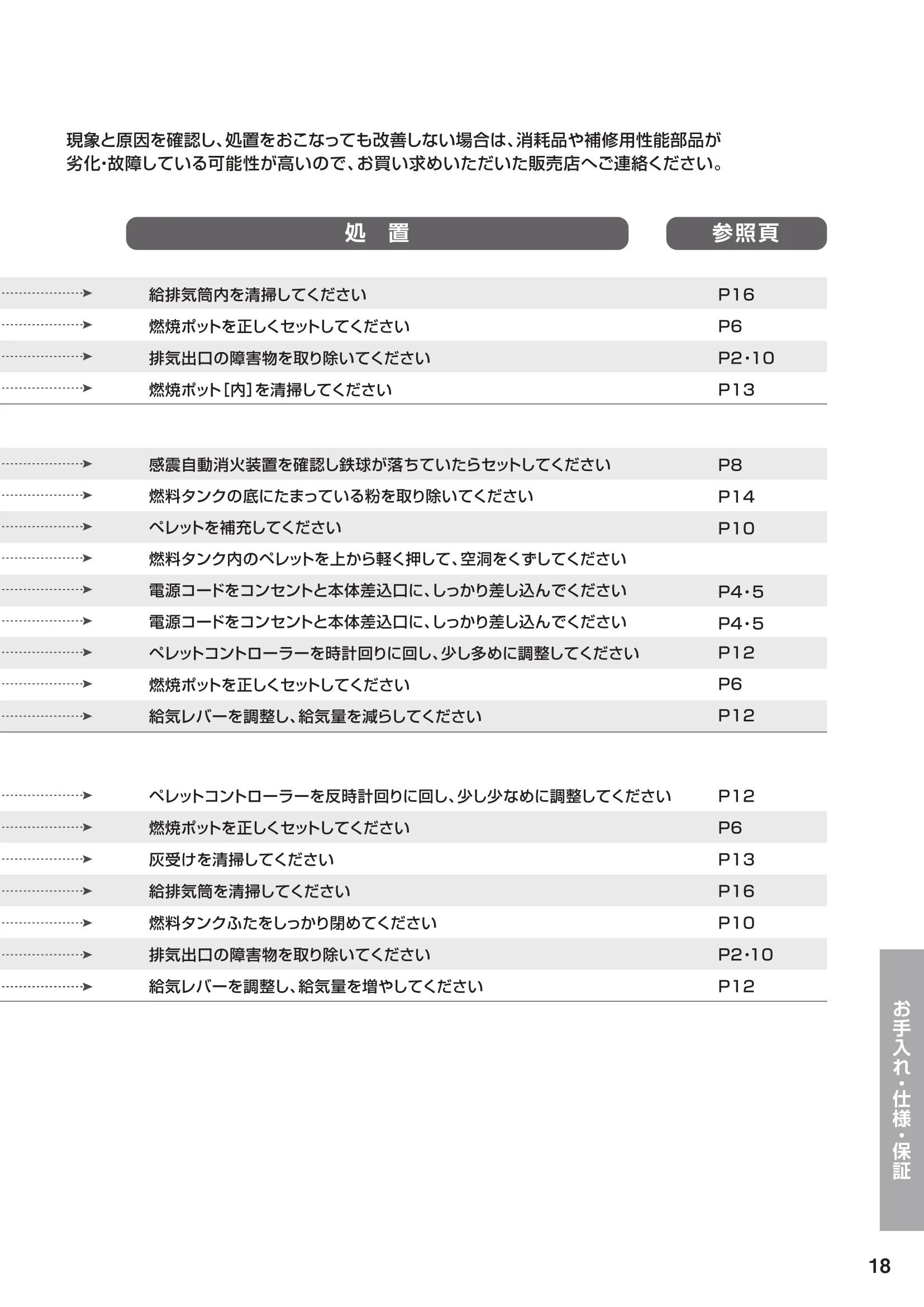 ウォームアーツ RS SERIES（2024年版） 取扱説明書 19ページ目