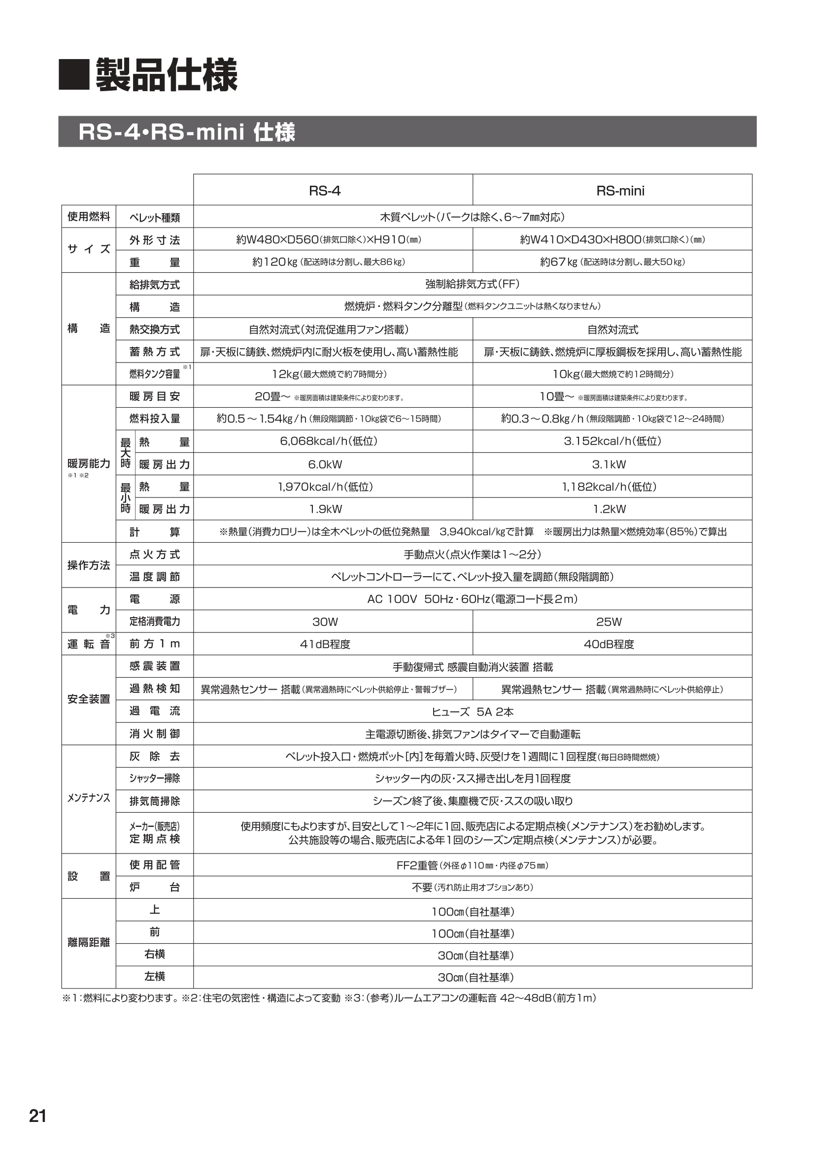 ウォームアーツ RS SERIES（2024年版） 取扱説明書 22ページ目