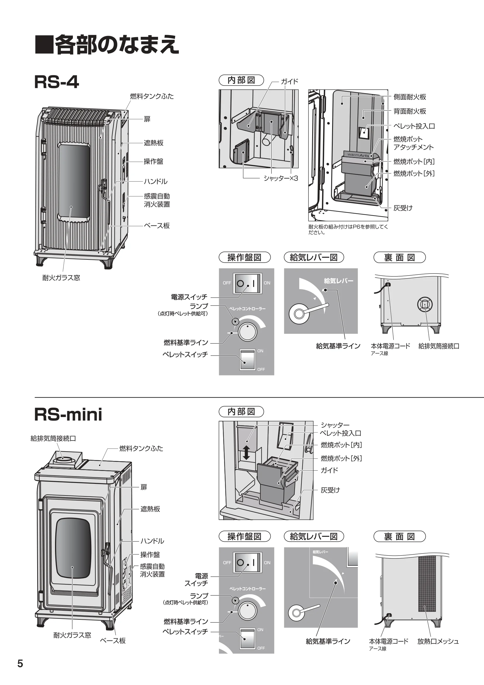 ウォームアーツ RS SERIES（2024年版） 取扱説明書 6ページ目