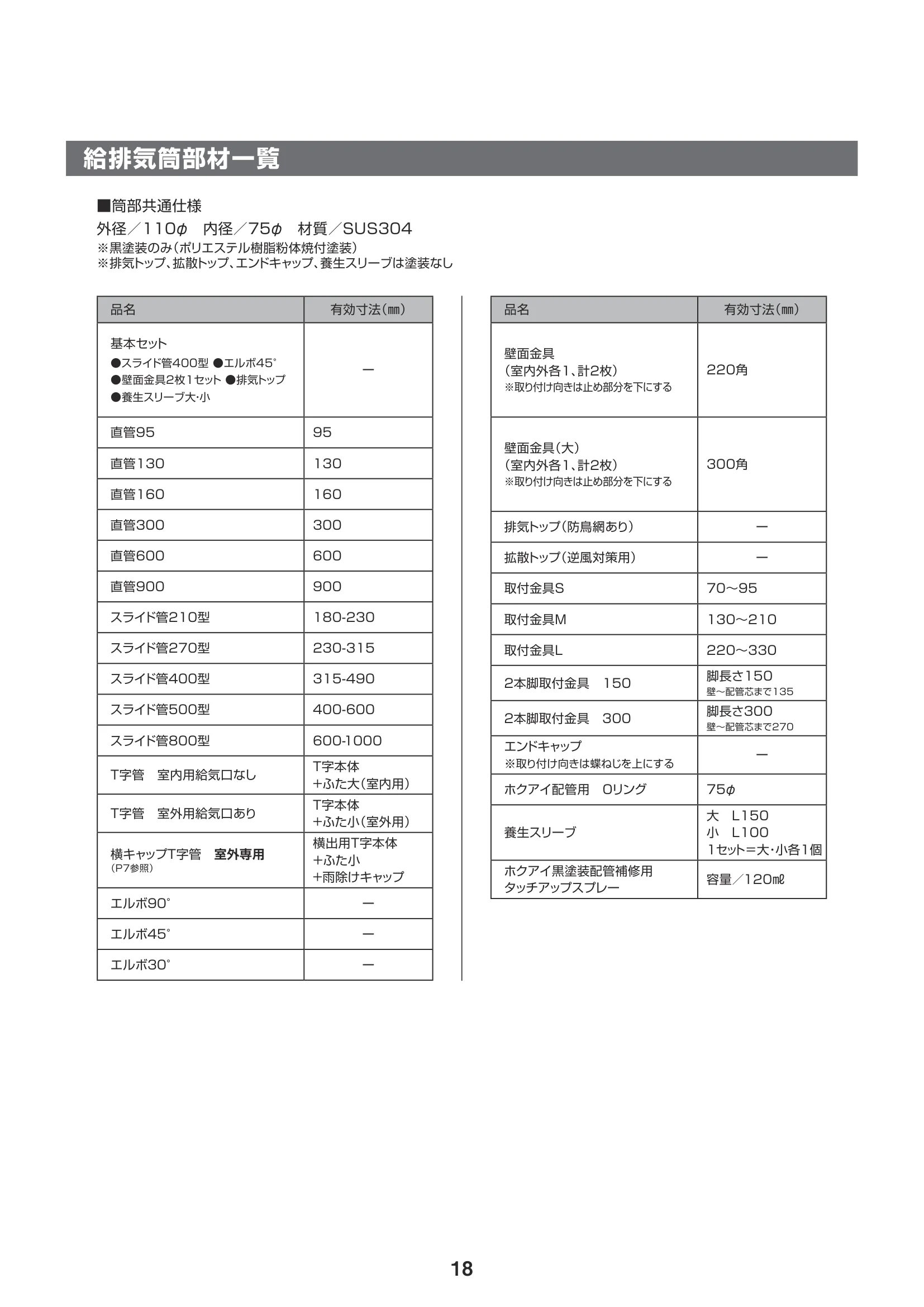 ウォームアーツ SECCHI KOJI（2024年版） 取扱説明書 19ページ目