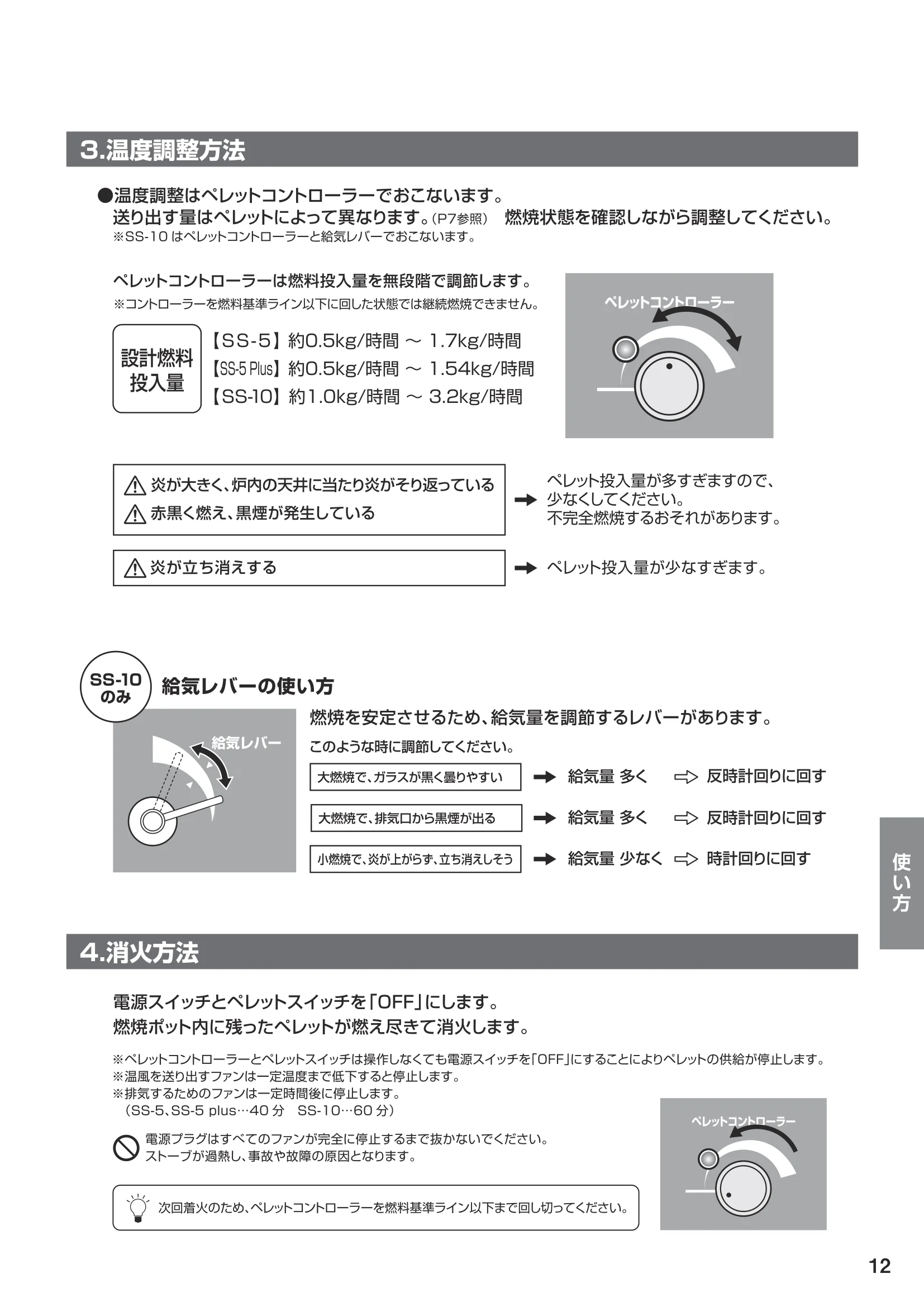 ウォームアーツ SS SERIES（2024年版） 取扱説明書 13ページ目