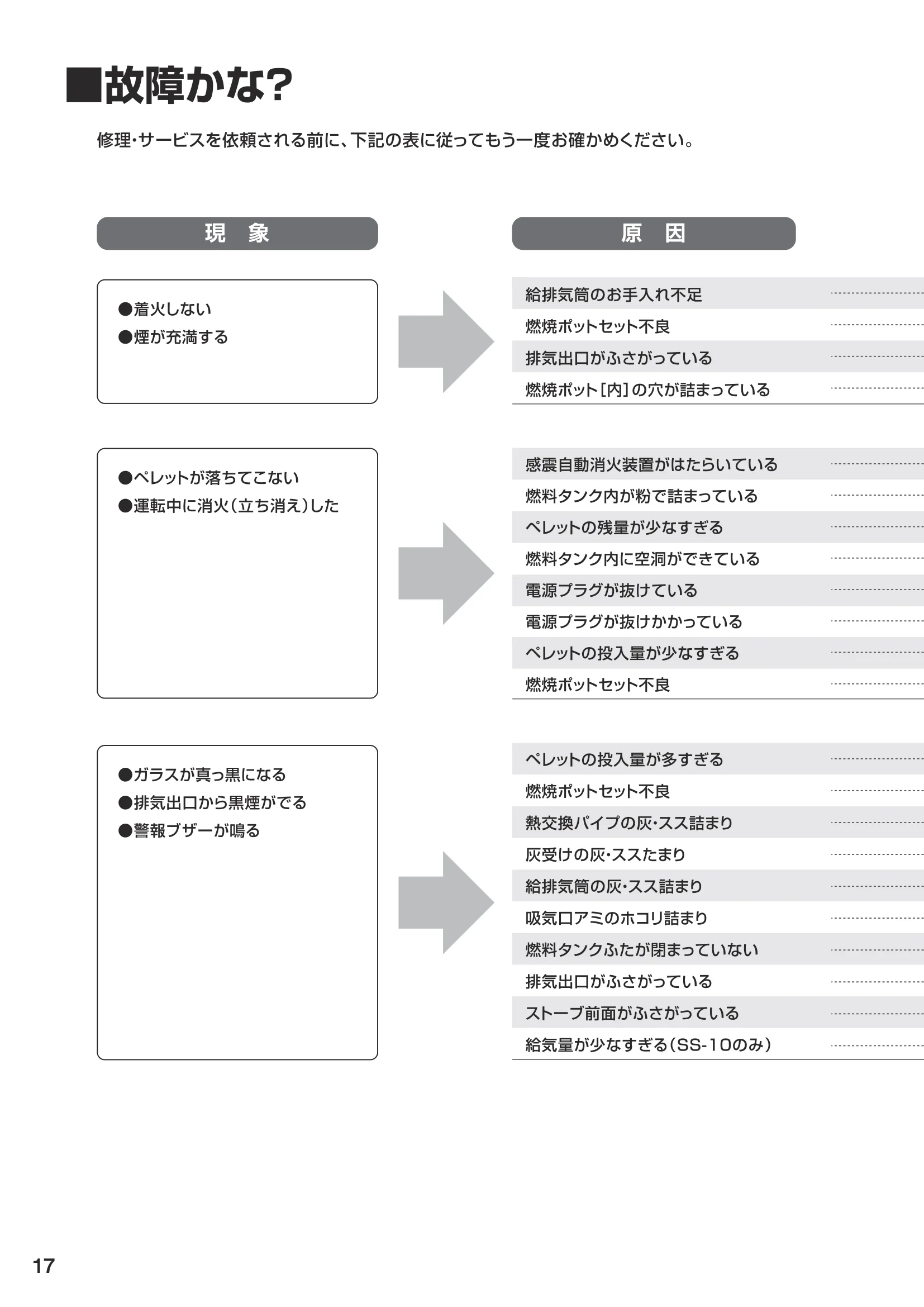 ウォームアーツ SS SERIES（2024年版） 取扱説明書 18ページ目