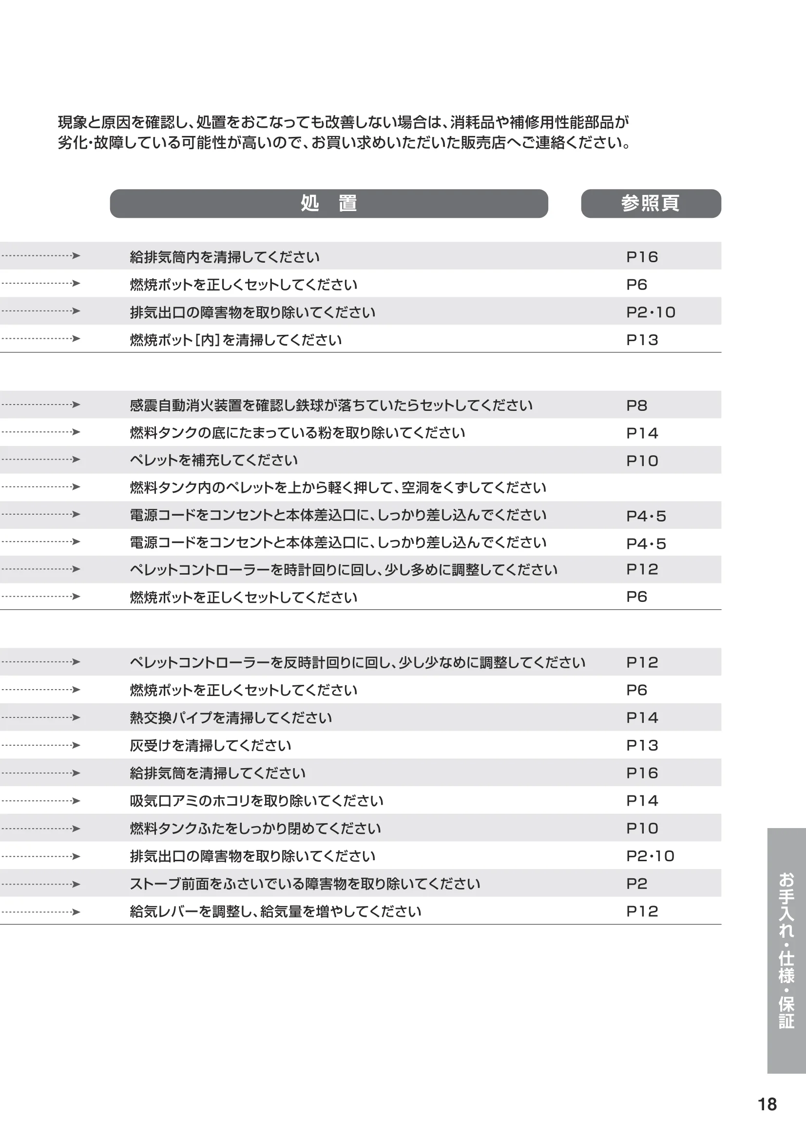 ウォームアーツ SS SERIES（2024年版） 取扱説明書 19ページ目