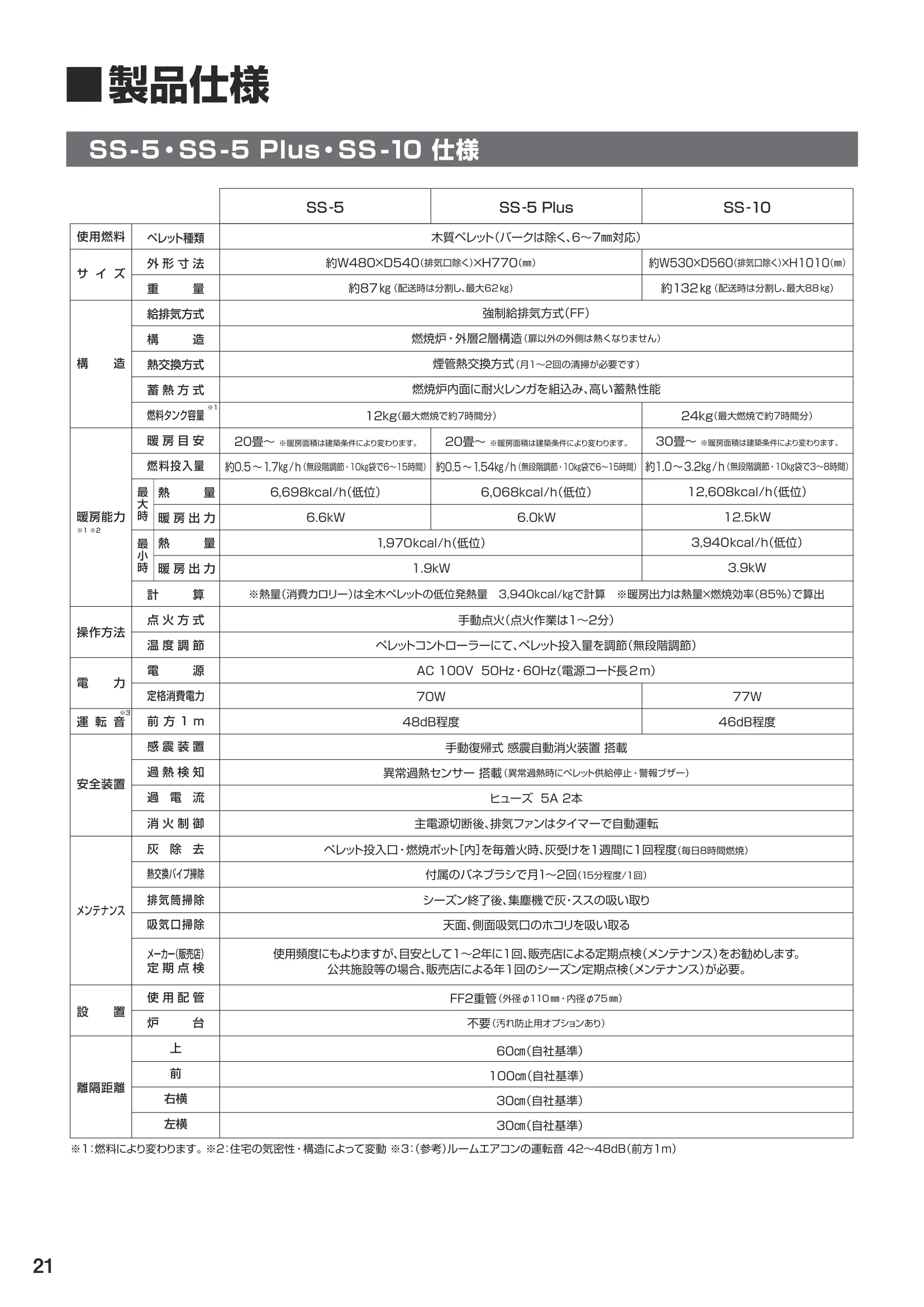 ウォームアーツ SS SERIES（2024年版） 取扱説明書 22ページ目