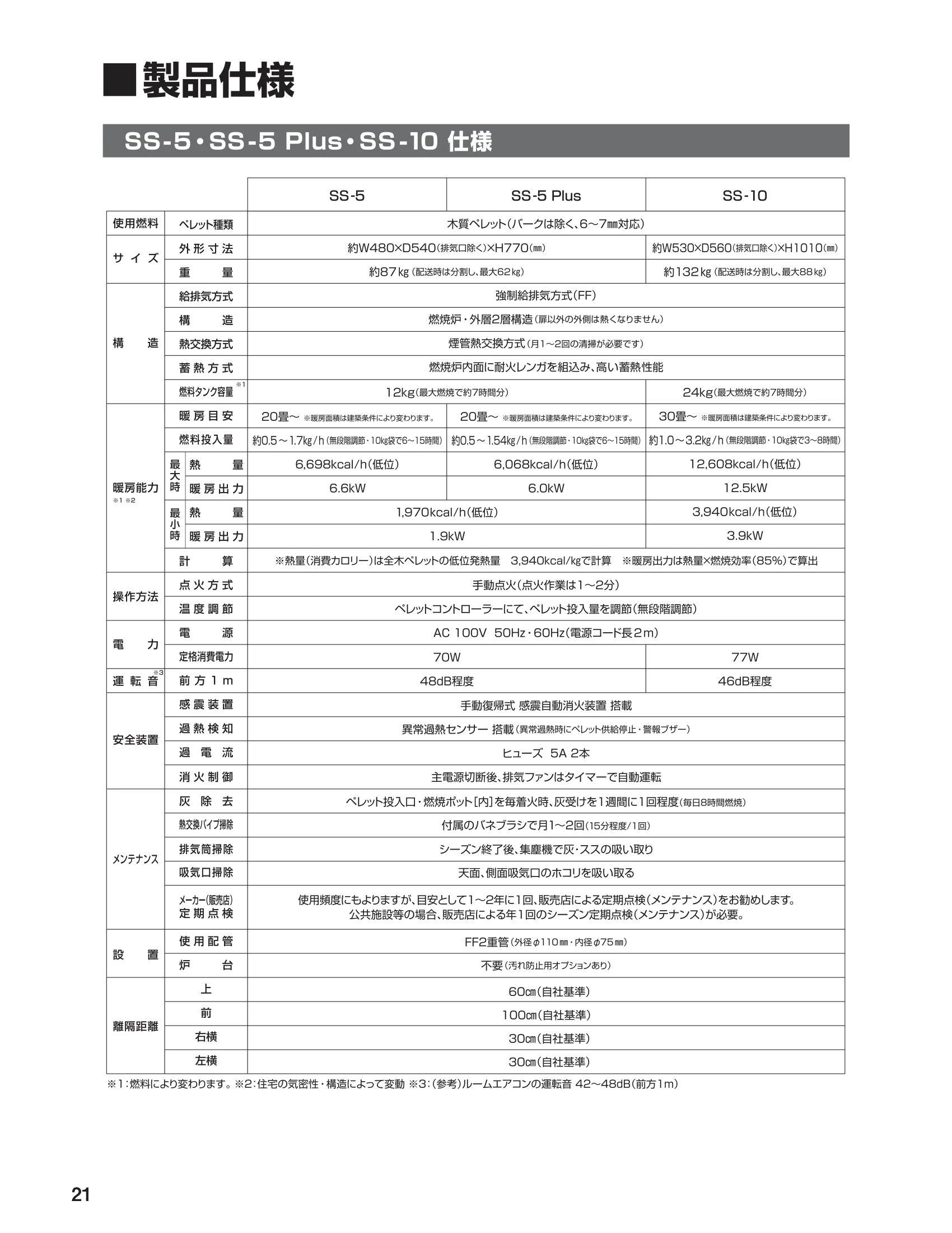 ウォームアーツ SS SERIES 仕様書