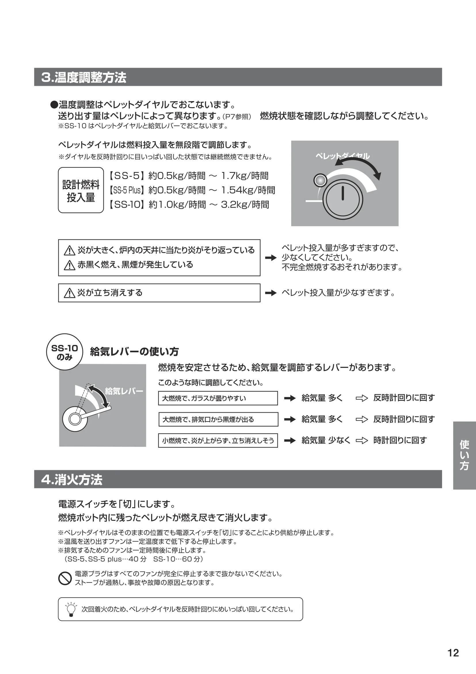 ウォームアーツ SS5 取扱説明書 13ページ目
