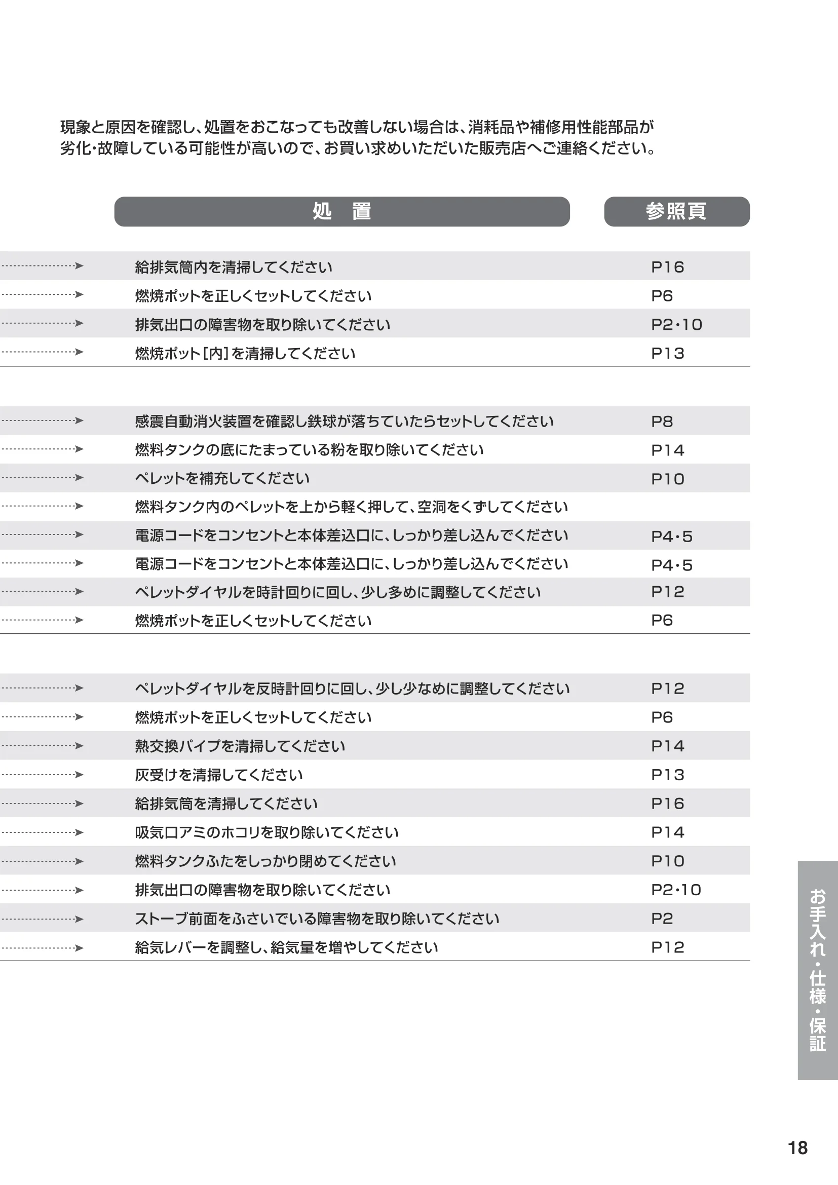 ウォームアーツ SS5 取扱説明書 19ページ目