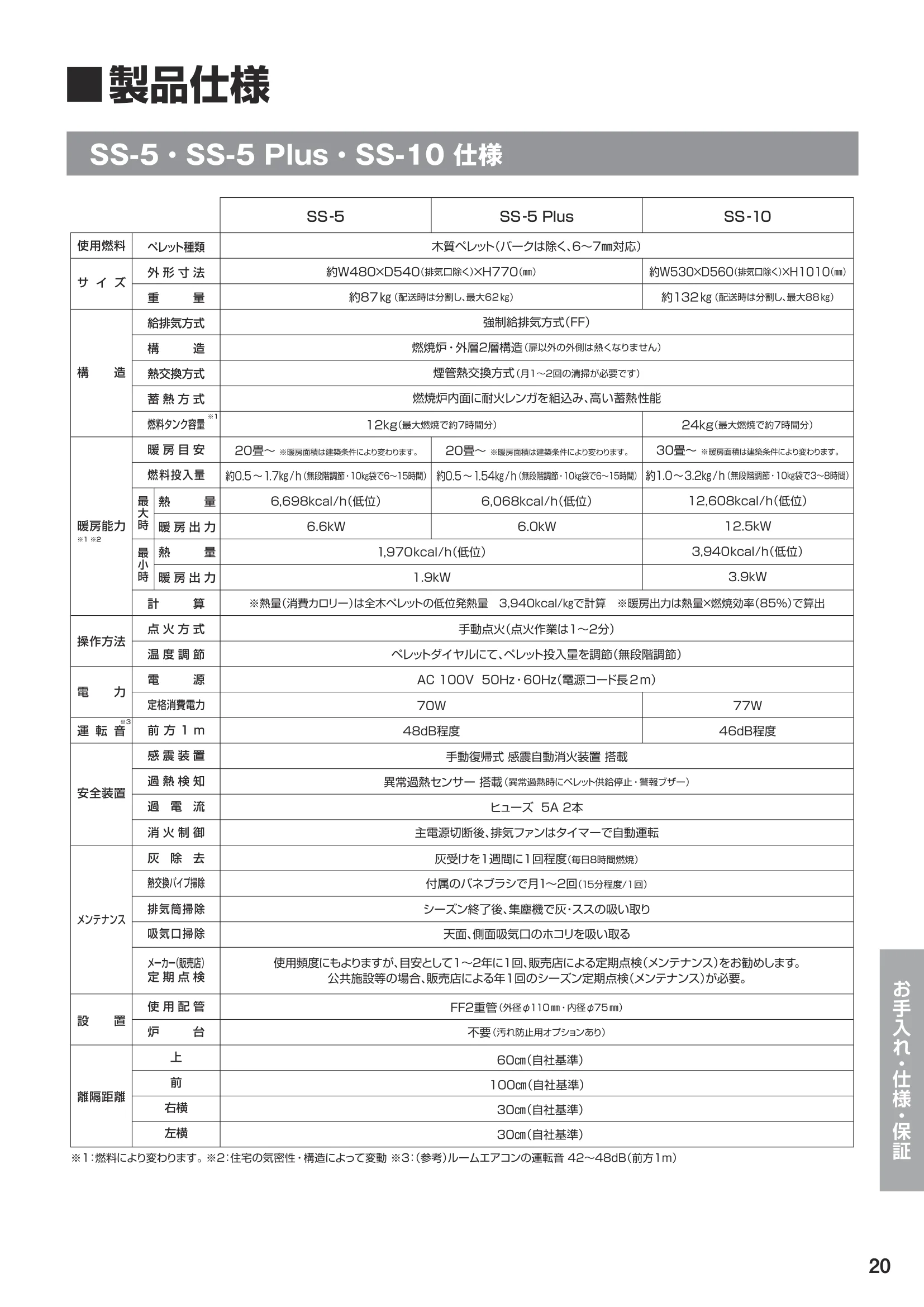 ウォームアーツ SS5 取扱説明書 21ページ目