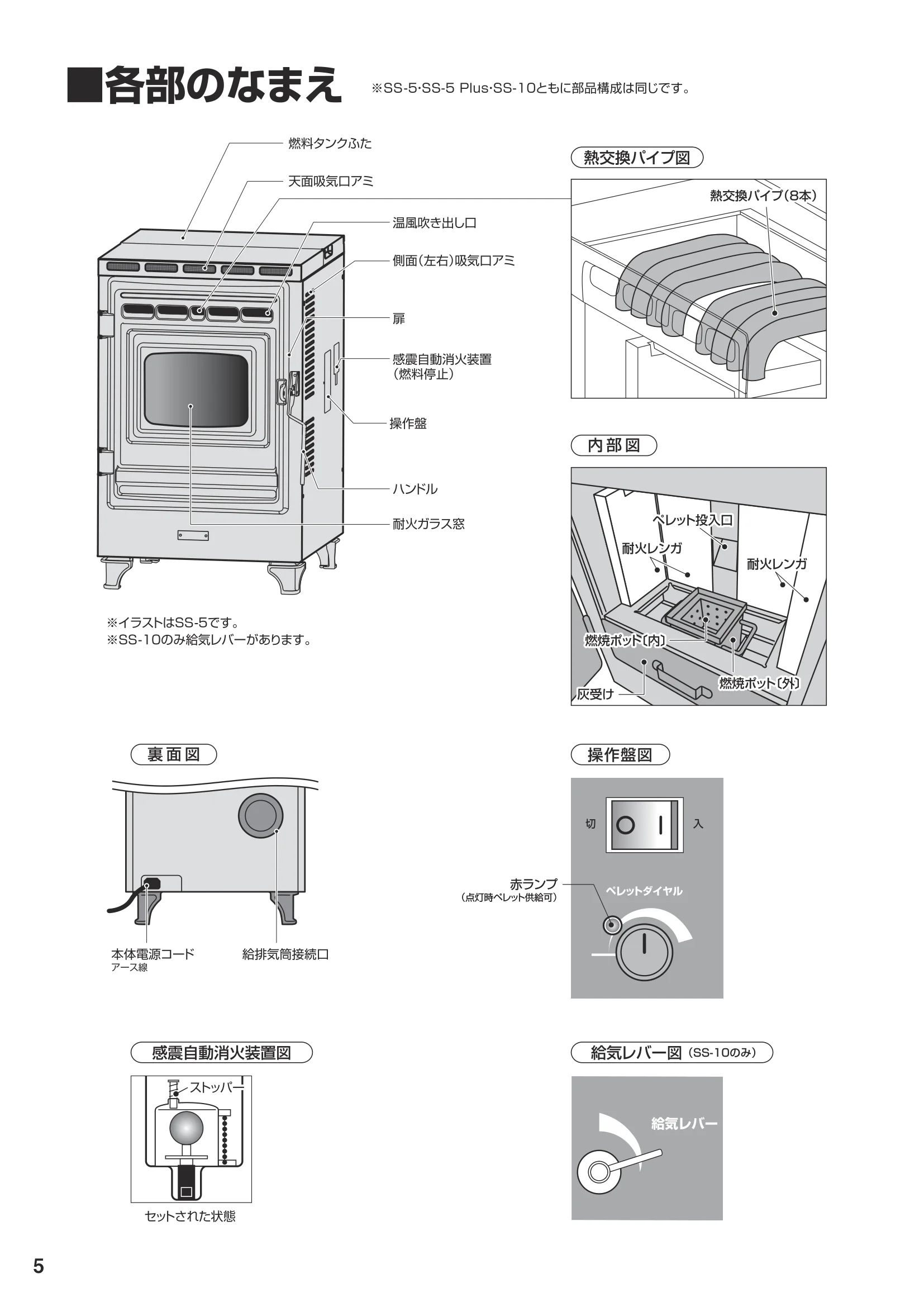 ウォームアーツ SS5 取扱説明書 6ページ目